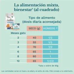 Pack 14 Schesir Comida Húmeda De Atún Con Aloe En Gelatina Para Gatitos -Suministros De Mascotas Ventas 2024 03064100 8005856750330 V9 6389b60509dbc g