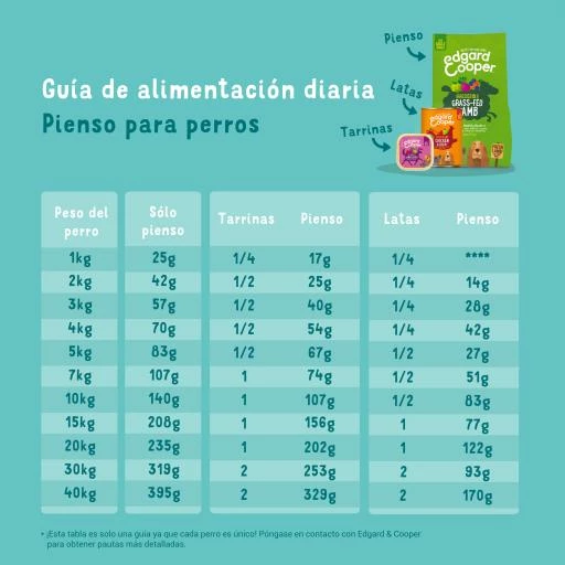 Pack 11 Edgard & Cooper Salmón Y Pavo Con Remolacha, Manzana Y Espinacas 6 Pack 11 Edgard & Cooper Salmón Y Pavo Con Remolacha, Manzana Y Espinacas - Imagen 4