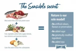 Happy Dog Pienso Irlanda Con Salmón Y Conejo 13 Happy Dog Pienso Irlanda Con Salmón Y Conejo -Suministros De Mascotas Ventas 2024 06 Sensible Geheimnis ENGL 600x600 62daafe7b7d21 g