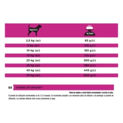 Pro Plan Veterinary Diets Pienso UR Urinary Para Perros -Suministros De Mascotas Ventas 2024 07613035158788 L9 ES 44105431 62eb6585887bb g