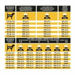 Pro Plan Veterinary Diets Pienso JM Joint Mobility Para Perros 21 Pro Plan Veterinary Diets Pienso JM Joint Mobility Para Perros -Suministros De Mascotas Ventas 2024 07613036678346 L9 BECHBGCZDEATESFIGBIEGRHRBAITNLPLPTSENODKROMDRU 44105417 62d92b8d6cd6f g