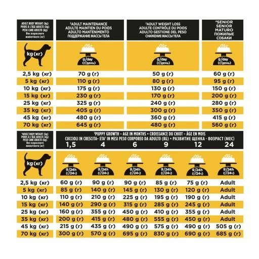 Pro Plan Veterinary Diets Pienso JM Joint Mobility Para Perros 11 Pro Plan Veterinary Diets Pienso JM Joint Mobility Para Perros - Imagen 9