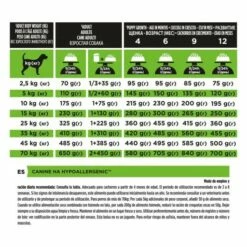 Pro Plan Veterinary Diets Pienso HA Hypoallergenic Para Perros -Suministros De Mascotas Ventas 2024 07613287588005 L9 ES 44112654 62d91a8a9b229 g