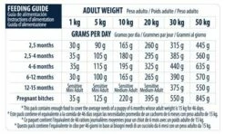 Advance Pienso Sensitive Para Cachorros De Todos Los Tamaños -Suministros De Mascotas Ventas 2024 110853 6 7 g