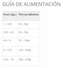 Taste Of The Wild Appalachian Valley Pienso Con Venado Y Garbanzos Para Perros Pequeños -Suministros De Mascotas Ventas 2024 113557 2 g