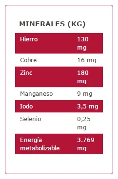 Arion Pienso Para Perros Original Adult Small Cordero Y Arroz 6 Arion Pienso Para Perros Original Adult Small Cordero Y Arroz - Imagen 4