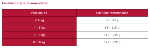 Arion Pienso Para Perros Original Adult Small Cordero Y Arroz 7 Arion Pienso Para Perros Original Adult Small Cordero Y Arroz - Imagen 5