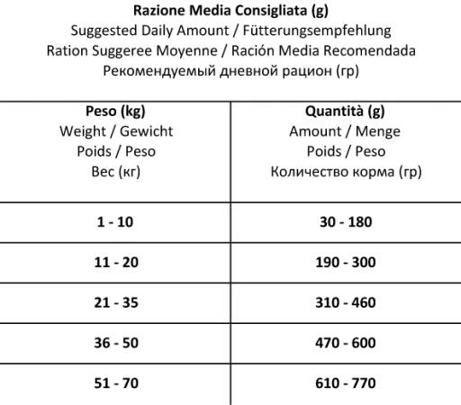 Forza10 Alimento Dietético Completo Para Perros Intestinal Active 4 Forza10 Alimento Dietético Completo Para Perros Intestinal Active - Imagen 2