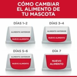 Hill's Pienso Science Plan Perfect Weight Medium Para El Control De Peso En Perros De Razas Medianas -Suministros De Mascotas Ventas 2024 114656 52742025209 1 10 g