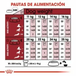 Royal Canin Medium Adult 7+ Pienso Para Perro Sénior De Razas Tamaño Mediano 15 Royal Canin Medium Adult 7+ Pienso Para Perro Sénior De Razas Tamaño Mediano -Suministros De Mascotas Ventas 2024 11794 6 5 g