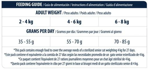 Advance Pienso Para Gato Sénior Esterilizado +10 8 Advance Pienso Para Gato Sénior Esterilizado +10 - Imagen 6