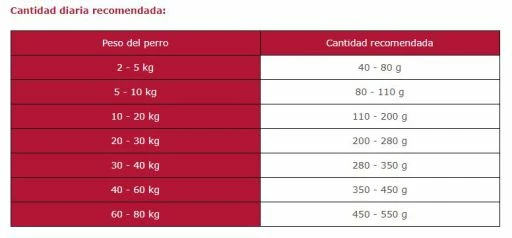 Arion Pienso Para Perros Original Grain Free Salmón Y Patata 4 Arion Pienso Para Perros Original Grain Free Salmón Y Patata - Imagen 2