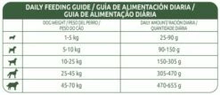 Libra Dog Pienso Adult +7 De Pollo Para Perros Senior -Suministros De Mascotas Ventas 2024 135853 8 8 g