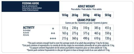 Advance Pienso Sensitive De Arroz Y Salmón Para Perro Medium Maxi 6 Advance Pienso Sensitive De Arroz Y Salmón Para Perro Medium Maxi - Imagen 4