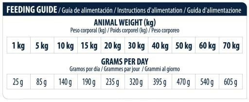 Advance Pienso Diets Articular Para Perro 10 Advance Pienso Diets Articular Para Perro - Imagen 8