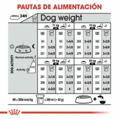 Royal Canin Medium Light Weight Care Para El Control De Peso En Tamaño Mediano -Suministros De Mascotas Ventas 2024 165676 rc ccn lightmed cv eretailkit 7 es es 8 g