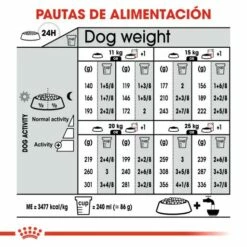 Royal Canin Medium Sterilised Pienso Perro Adulto Esterilizado De Tamaño Mediano -Suministros De Mascotas Ventas 2024 165679 rc ccn sterilisedmed cv eretailkit 7 es es 7 g