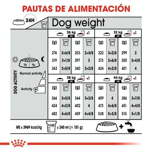 Royal Canin Maxi Dermacomfort Pienso Para Perro Adulto Grande Con Piel Sensible 10 Royal Canin Maxi Dermacomfort Pienso Para Perro Adulto Grande Con Piel Sensible - Imagen 8