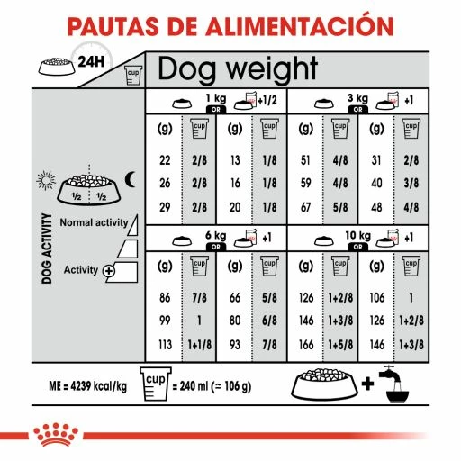 Royal Canin Mini Exigent Pienso Para Perro Adulto Pequeño Con Apetito Exigente 10 Royal Canin Mini Exigent Pienso Para Perro Adulto Pequeño Con Apetito Exigente - Imagen 8