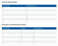 Hill's Pienso Science Plan Light Adult Mini Para Perros De Razas Pequeñas -Suministros De Mascotas Ventas 2024 171496 pomi 10 g