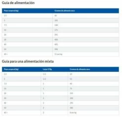 Hill's Pienso Science Plan Adult Medium De Cordero Para Perros De Raza Mediana -Suministros De Mascotas Ventas 2024 171506 boxer 6 g