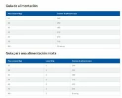 Hill's Pienso Science Plan Adult Large De Pollo Para Perros De Razas Grandes -Suministros De Mascotas Ventas 2024 171535 extras grandes 6 g