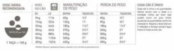 Orijen Pienso Dog Fit & Trim Para Perros De Pollo -Suministros De Mascotas Ventas 2024 181483 orijen dog feeding guide fittrim 2 g 628fc8c9a662e g