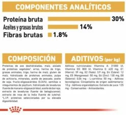 Royal Canin Miniature Schnauzer Puppy Pienso Para Cachorro De Raza -Suministros De Mascotas Ventas 2024 22239 8 7 g