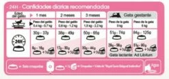 Royal Canin Pienso Mother And Babycat Para Gatitos Y Gatas Gestantes -Suministros De Mascotas Ventas 2024 3 6220bddee9e5f g