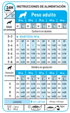 Royal Canin Maxi Starter Pienso Para Cachorros Y Madres Lactantes Tamaño Grande 20 Royal Canin Maxi Starter Pienso Para Cachorros Y Madres Lactantes Tamaño Grande -Suministros De Mascotas Ventas 2024 308 9 8 g