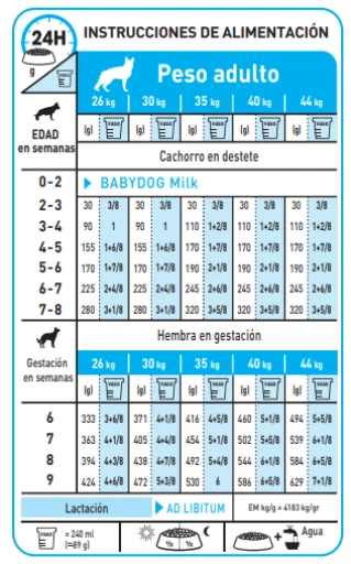 Royal Canin Maxi Starter Pienso Para Cachorros Y Madres Lactantes Tamaño Grande 11 Royal Canin Maxi Starter Pienso Para Cachorros Y Madres Lactantes Tamaño Grande - Imagen 9