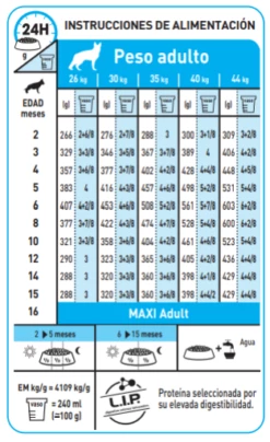 Royal Canin Maxi Puppy Pienso Para Cachorros De Razas Tamaño Grande -Suministros De Mascotas Ventas 2024 32 9 8 g