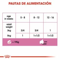 Pack 12 Royal Canin Mother & Babycat Comida Húmeda Para Gatitos Y Gatas Lactantes -Suministros De Mascotas Ventas 2024 3446 6 g