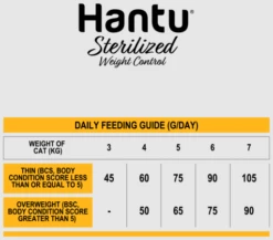 Hantu Pienso Adult Sterilised De Pollo Para Gato 10 Hantu Pienso Adult Sterilised De Pollo Para Gato -Suministros De Mascotas Ventas 2024 427906 2 g