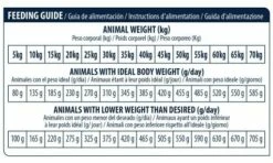 Advance Pienso Urinary Low Purine Para Perro 16 Advance Pienso Urinary Low Purine Para Perro -Suministros De Mascotas Ventas 2024 429047 7 3 g