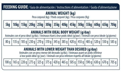 Advance Pienso Urinary Low Purine Para Perro 9 Advance Pienso Urinary Low Purine Para Perro - Imagen 7