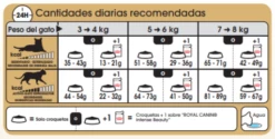 Royal Canin Norweigan Forest Pienso Para Gato Adulto Bosque De Noruega 15 Royal Canin Norweigan Forest Pienso Para Gato Adulto Bosque De Noruega -Suministros De Mascotas Ventas 2024 42931 3 g
