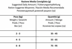 Forza10 Alimento Dietético Completo Para Gatos Regular Diet Pescado -Suministros De Mascotas Ventas 2024 43738 8020245011823hgm 3 g