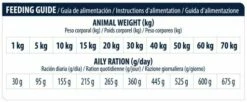 Advance Pienso Diabetes Y Colitis Para Perro Adulto 18 Advance Pienso Diabetes Y Colitis Para Perro Adulto -Suministros De Mascotas Ventas 2024 4956 7 8 g