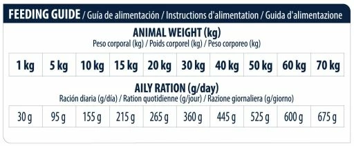 Advance Pienso Diabetes Y Colitis Para Perro Adulto 10 Advance Pienso Diabetes Y Colitis Para Perro Adulto - Imagen 8