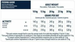 Advance Pienso De Pollo Y Arroz Para Perro Medium Senior -Suministros De Mascotas Ventas 2024 66 6 6 g