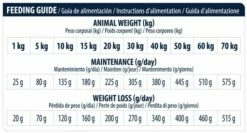 Advance Pienso Articular Reduced Calorie Para Perro -Suministros De Mascotas Ventas 2024 67678 6 7 g