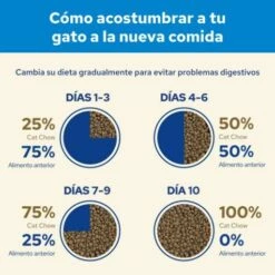 Cat Chow Pienso 3 En 1 Para Gatos De Pavo -Suministros De Mascotas Ventas 2024 7613034153746 6 63060042ab1a7 g