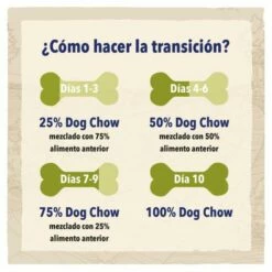 Dog Chow Pienso Para Perros Adultos De Pollo -Suministros De Mascotas Ventas 2024 7613034487629 6 cambio de alimento 63071a363ad94 g