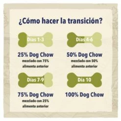 Dog Chow Pienso Active Para Perros Adultos De Pollo 12 Dog Chow Pienso Active Para Perros Adultos De Pollo -Suministros De Mascotas Ventas 2024 7613034487933 6 cambio de alimento 630733192e614 g