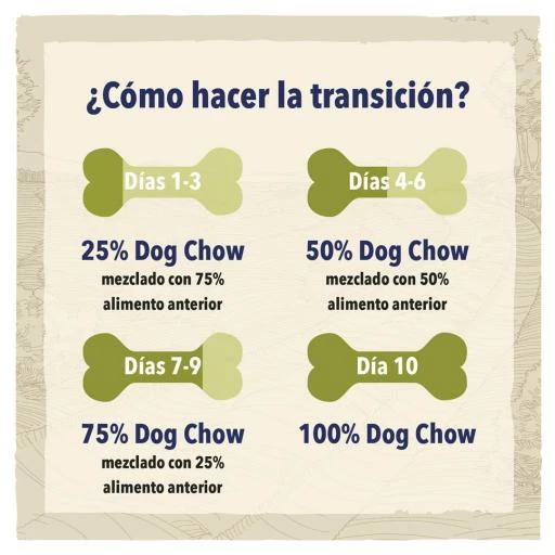 Dog Chow Pienso Active Para Perros Adultos De Pollo 6 Dog Chow Pienso Active Para Perros Adultos De Pollo - Imagen 4
