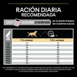 Pro Plan Optiderma Adult De Salmón Raza Mediana -Suministros De Mascotas Ventas 2024 7613035119024 5 64d3a12ddab7b g