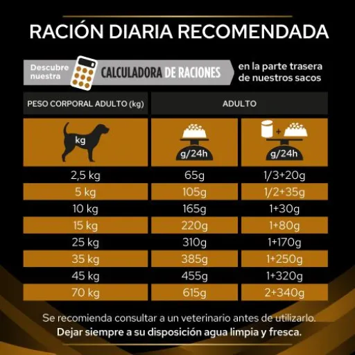 Pro Plan Veterinary Diets Pienso NF Renal Function Para Perros 8 Pro Plan Veterinary Diets Pienso NF Renal Function Para Perros - Imagen 6
