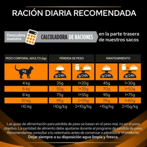 Pro Plan Veterinary Diets Pienso OM Obesity Management ST/OX Para Gatos 8 Pro Plan Veterinary Diets Pienso OM Obesity Management ST/OX Para Gatos - Imagen 6