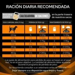 Pack 12 Pro Plan Veterinary Diets Comida Húmeda Mousse OM Obesity Management Para Perros -Suministros De Mascotas Ventas 2024 7613035181564 5 636a0cdb9af52 g